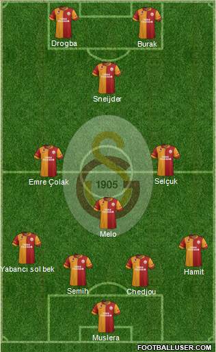 Galatasaray SK Formation 2013