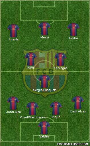 F.C. Barcelona Formation 2013