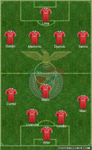 Sport Lisboa e Benfica - SAD Formation 2013