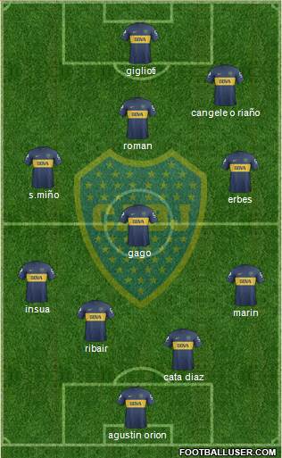 Boca Juniors Formation 2013
