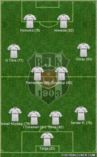 Besiktas JK Formation 2013