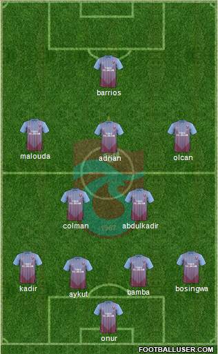 Trabzonspor Formation 2013