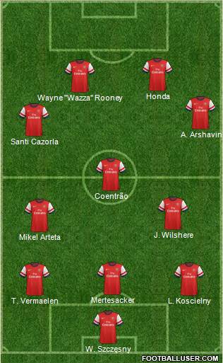 Arsenal Formation 2013