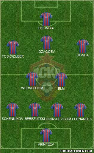 CSKA Moscow Formation 2013