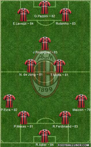 A.C. Milan Formation 2013