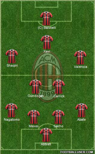 A.C. Milan Formation 2013