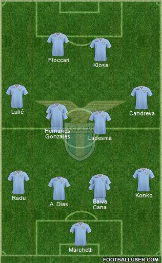 S.S. Lazio Formation 2013