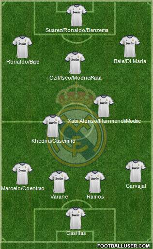 Real Madrid C.F. Formation 2013