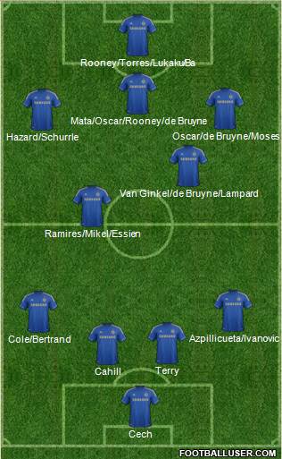 Chelsea Formation 2013
