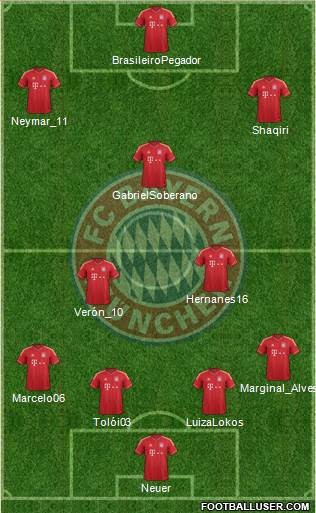 FC Bayern München Formation 2013