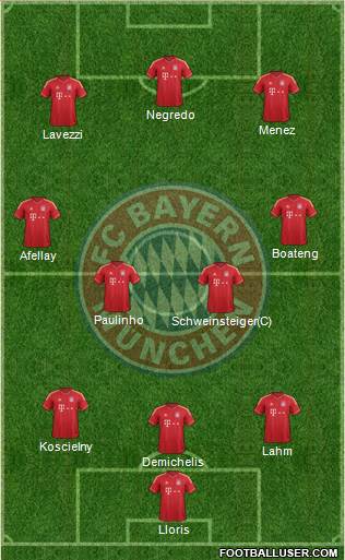 FC Bayern München Formation 2013