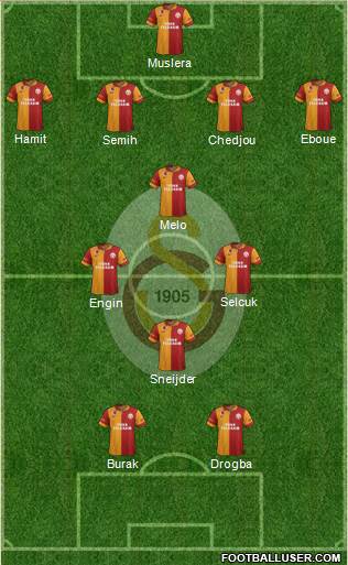 Galatasaray SK Formation 2013