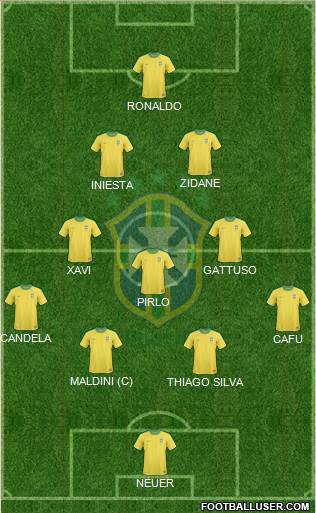 Brazil Formation 2013