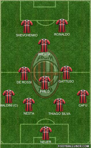 A.C. Milan Formation 2013