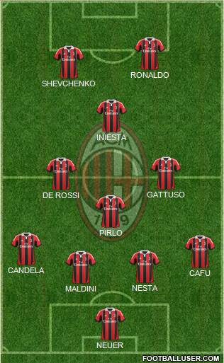 A.C. Milan Formation 2013