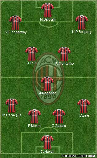 A.C. Milan Formation 2013