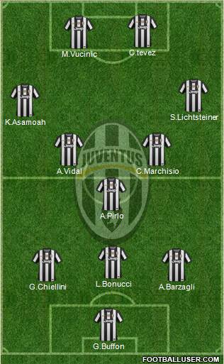 Juventus Formation 2013