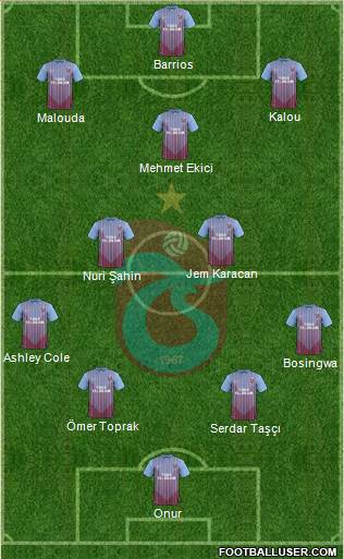 Trabzonspor Formation 2013