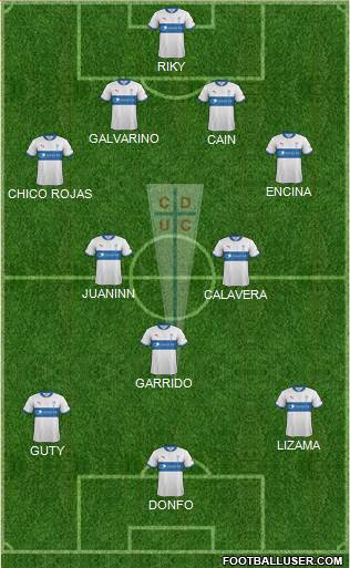 CD Universidad Católica Formation 2013