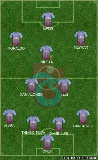 Trabzonspor Formation 2013