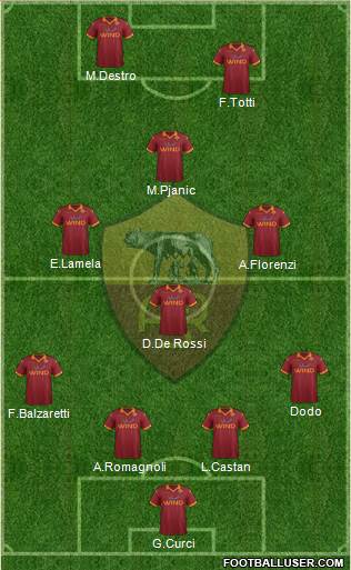 AS Roma Formation 2013