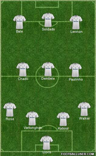 Tottenham Hotspur Formation 2013