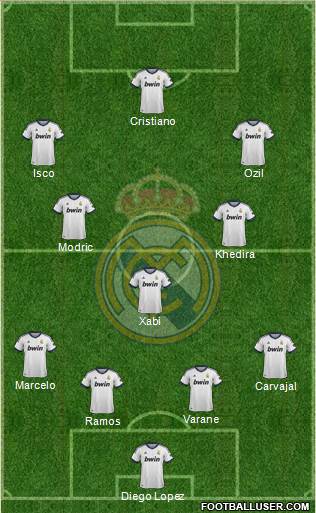 Real Madrid C.F. Formation 2013