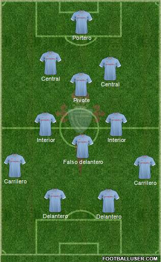 R.C. Celta S.A.D. Formation 2013