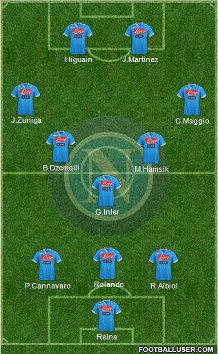 Napoli Formation 2013