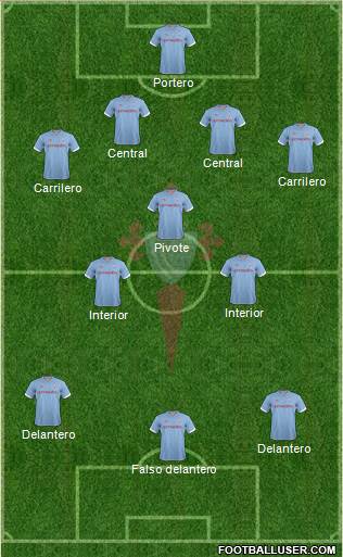R.C. Celta S.A.D. Formation 2013