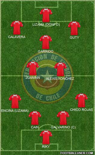 Chile Formation 2013