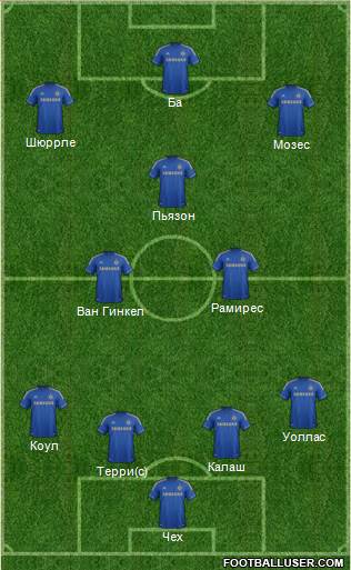 Chelsea Formation 2013