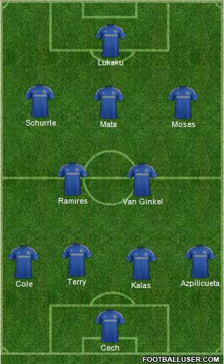 Chelsea Formation 2013