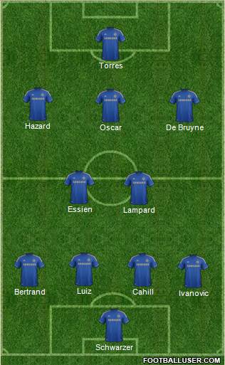 Chelsea Formation 2013