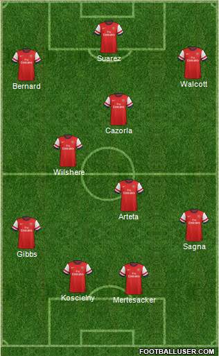 Arsenal Formation 2013