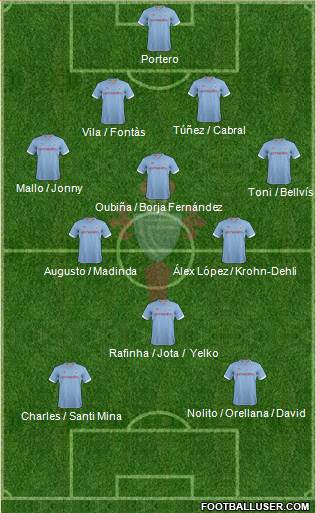 R.C. Celta S.A.D. Formation 2013
