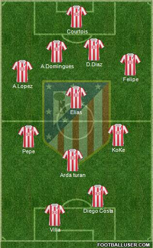 Atlético Madrid B Formation 2013