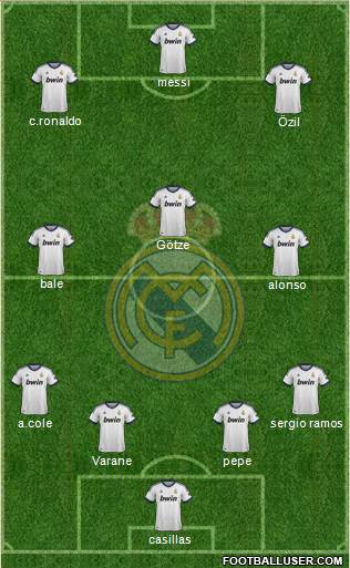Real Madrid C.F. Formation 2013