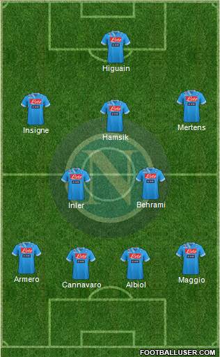 Napoli Formation 2013