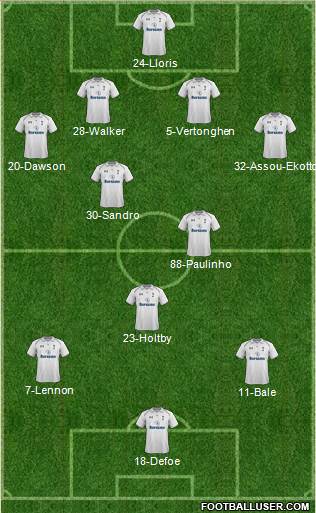 Tottenham Hotspur Formation 2013