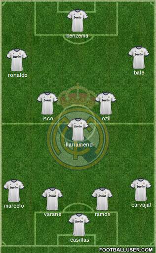 Real Madrid C.F. Formation 2013