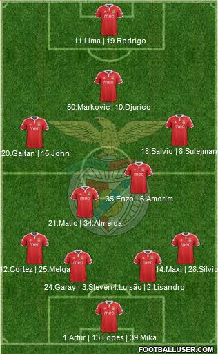 Sport Lisboa e Benfica - SAD Formation 2013