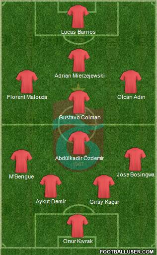 Trabzonspor Formation 2013