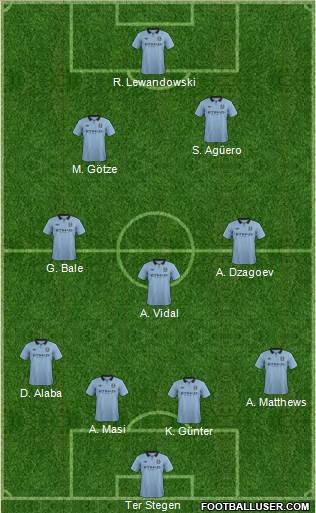 Manchester City Formation 2013