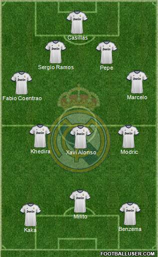 Real Madrid C.F. Formation 2013