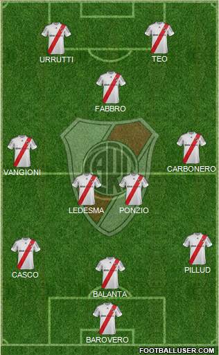 River Plate Formation 2013