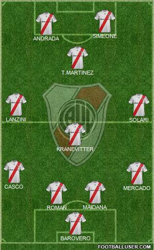 River Plate Formation 2013