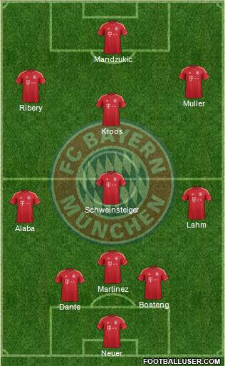 FC Bayern München Formation 2013