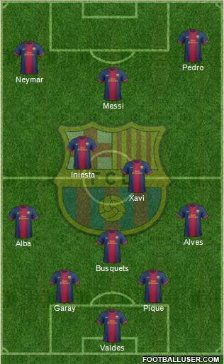F.C. Barcelona Formation 2013