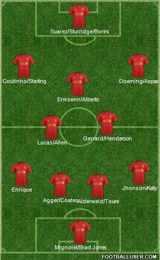 Liverpool Formation 2013